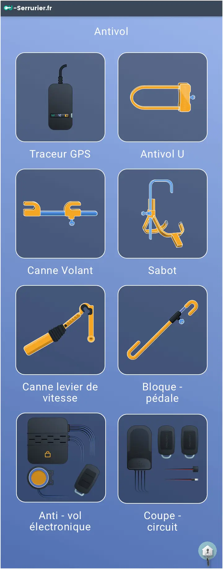 Types antivol voiture