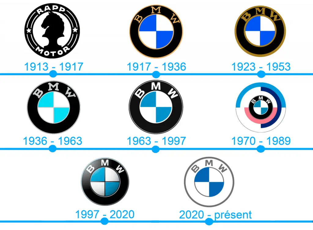 Logo BMW évolution avec les années