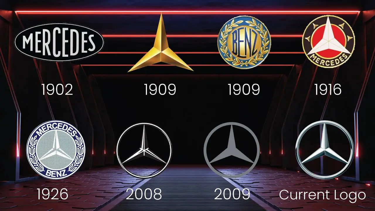 Évolution des Logos de Mercedes