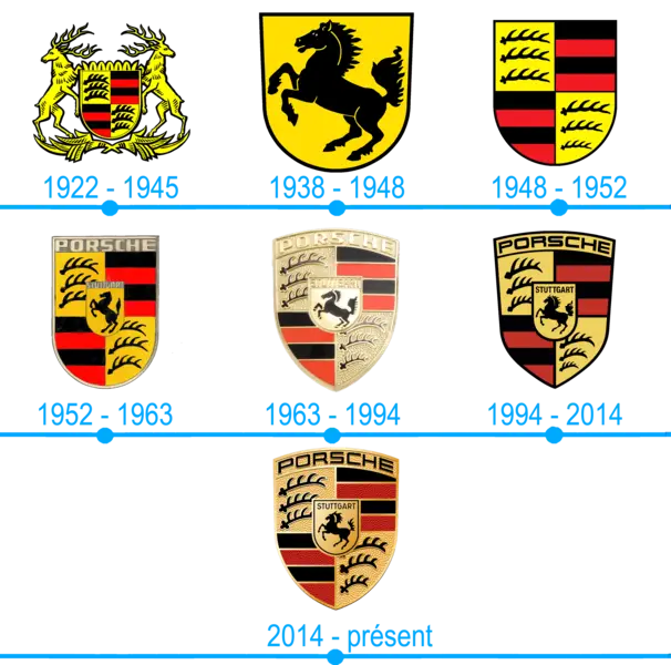 Histoire logo Porsche